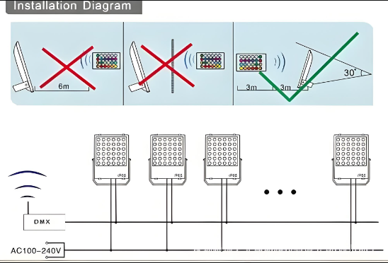 调光投光灯DMX512景观照明亮化工程