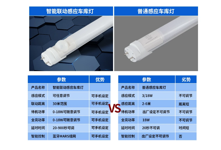 物联|灯与普通感应灯对?png