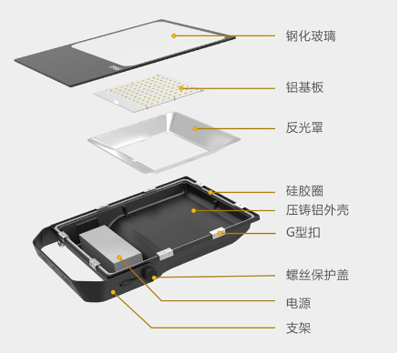 led鎶曞厜鐏粨鏋?png