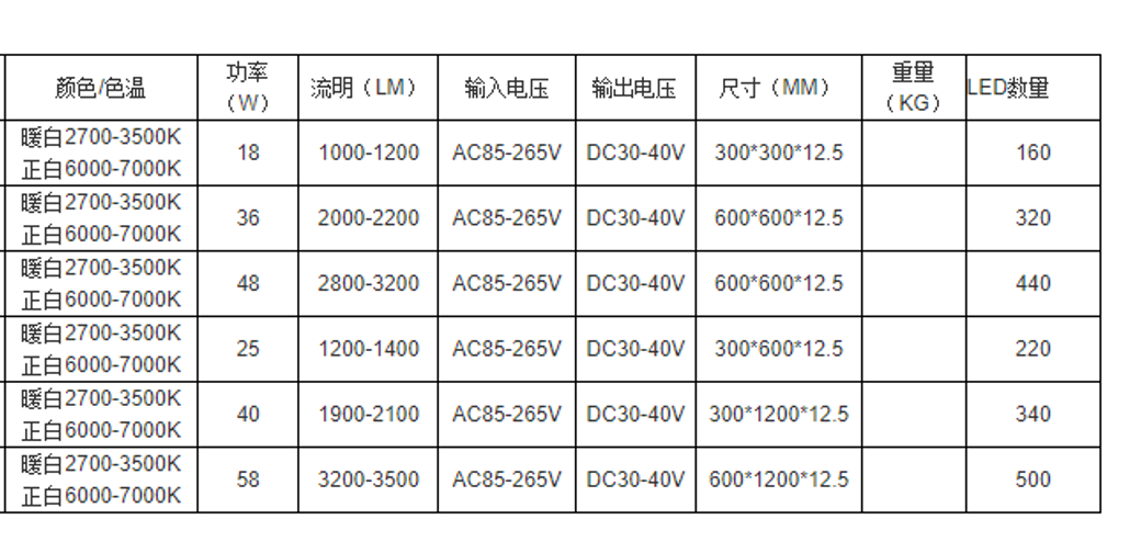 LED����Ҏ(gu��)�񅢔�(sh��)��.png
