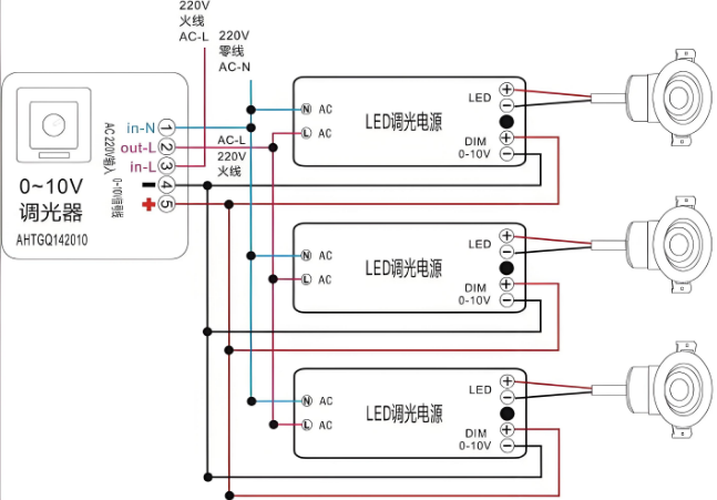 璋冨厜led絳掔伅鎺ョ嚎鍥?png