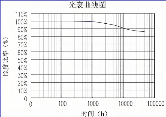 led鍏夎“鏇茬嚎鍥?png