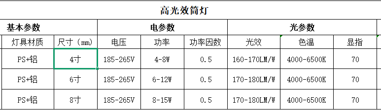 高光效筒燈參數(shù)規(guī)格郎特.png