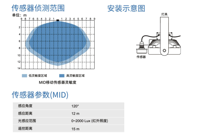�����隧道灯传感器.png