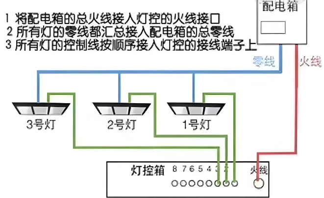 led絳掔伅鎺ョ嚎鍥?png