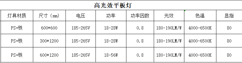 楂樺厜鏁坙ed闈㈡澘鐏弬鏁?png